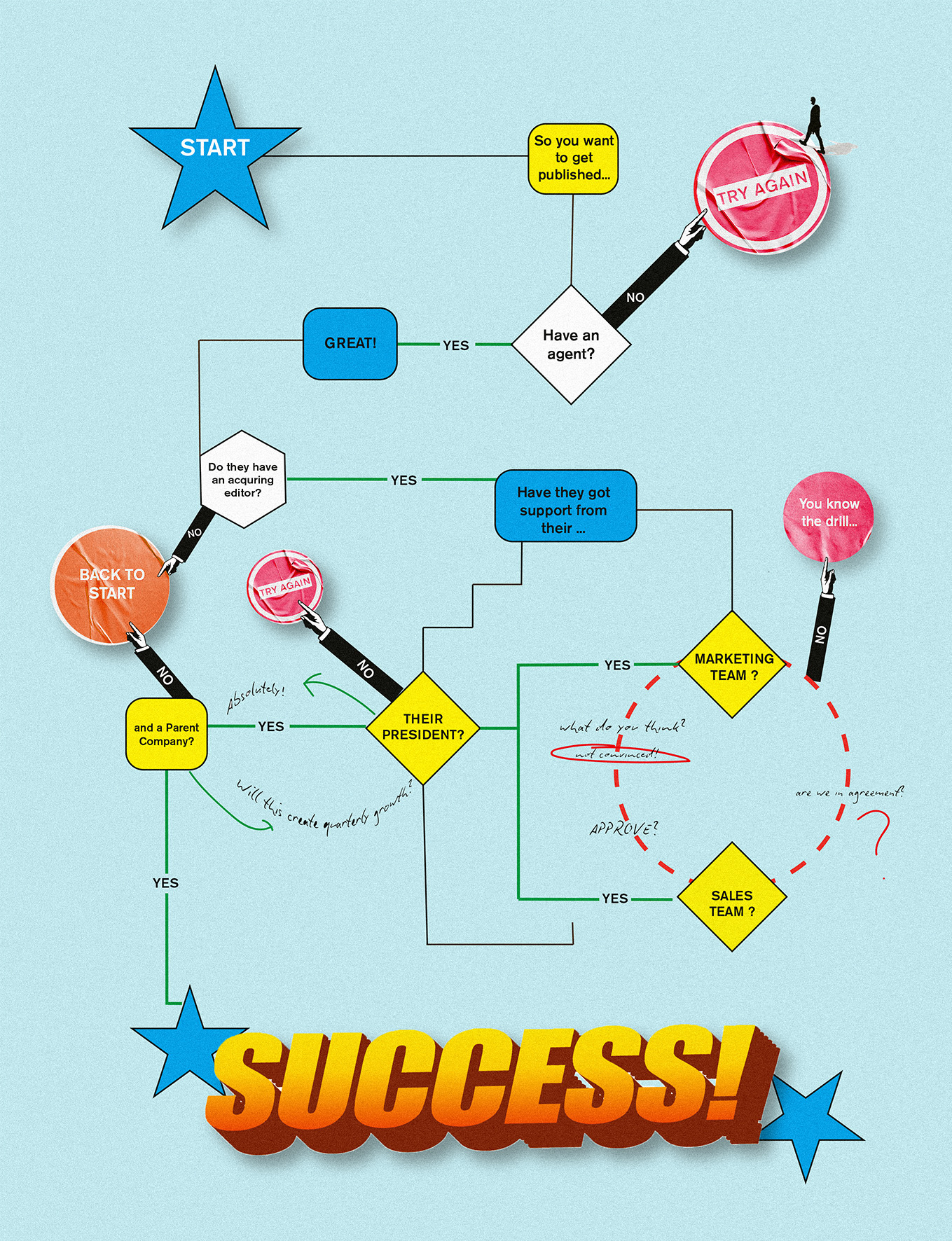 Flow Chart Grain