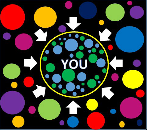 Filterbubble